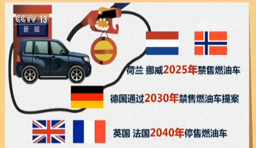 海南,先出手了:2030年起将全面禁售燃油汽车 | 猎云网