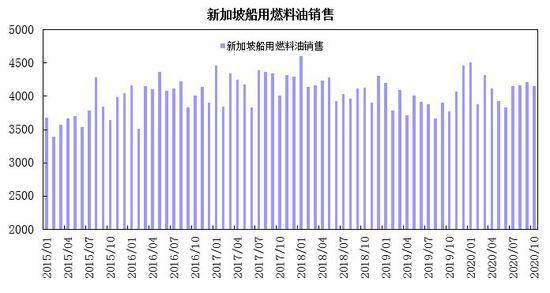 成本上抬库存去化 燃料油呈震荡回升走势