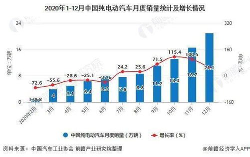 为了新能源车,要禁售燃油车了