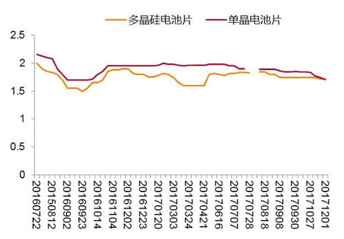 光伏平价趋势已成,北汽2025年停售燃油车