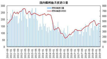 瑞达期货 地缘局势支撑 燃料油呈现震荡回升走势